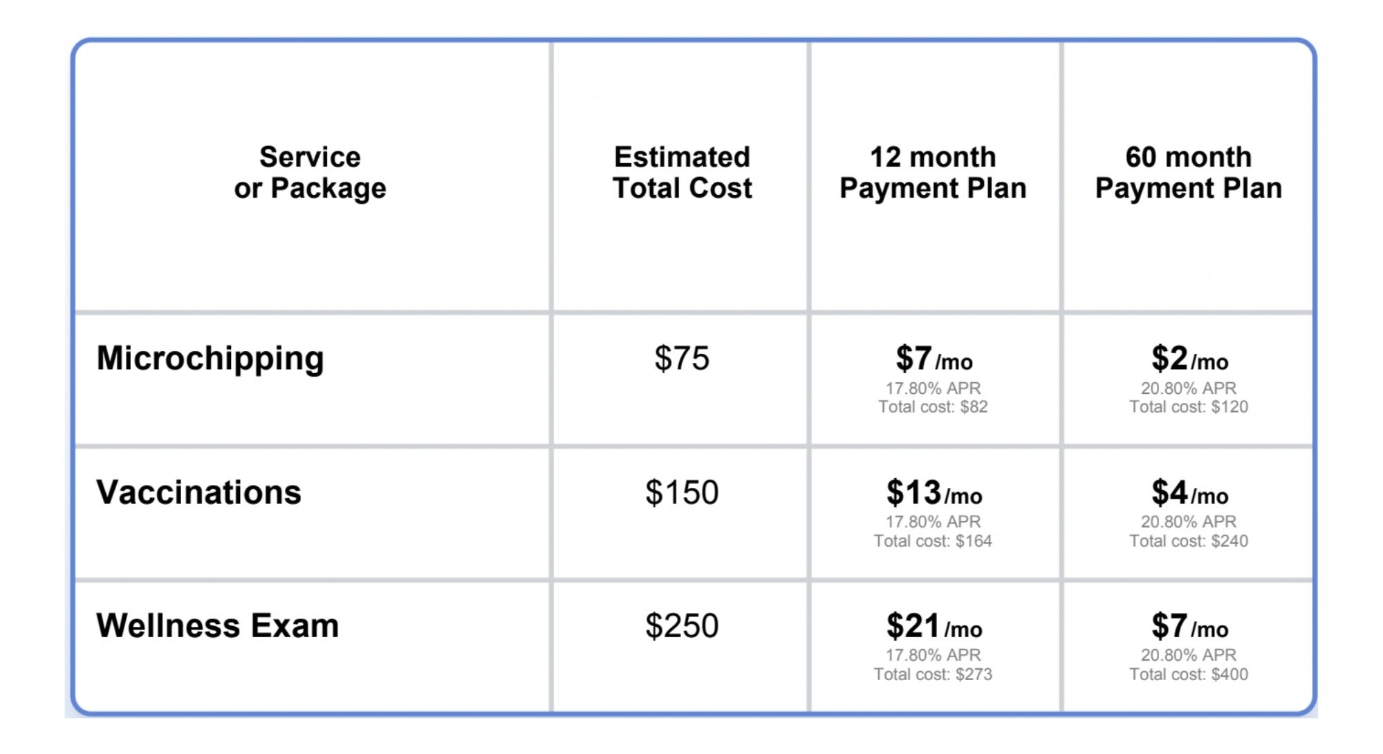 Cherry Pricing Chart Cherry Pricing Chart